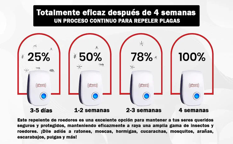 ✨REPELENTE ULTRASÓNICO PEST REJECT – SEGURO PARA MASCOTAS Y NIÑOS