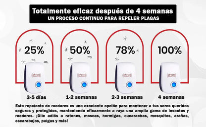 ✨REPELENTE ULTRASÓNICO PEST REJECT – SEGURO PARA MASCOTAS Y NIÑOS