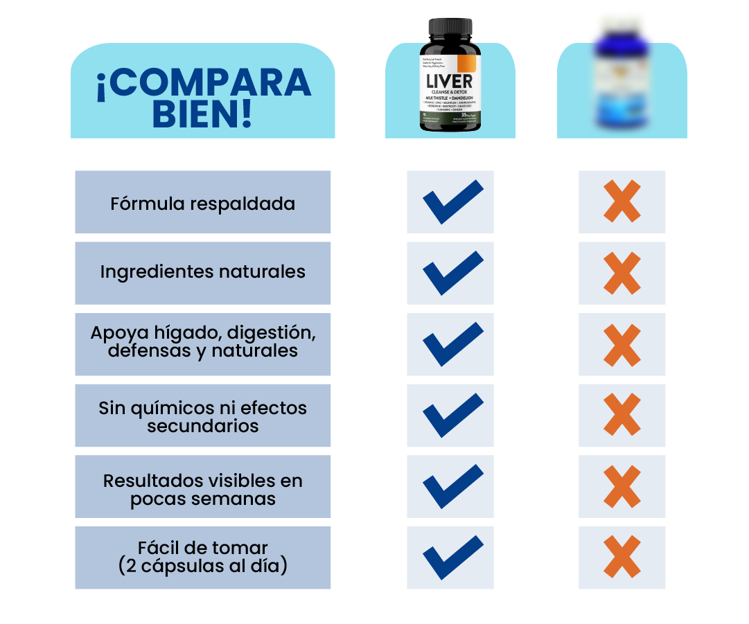 Liver Detox 70 Cap