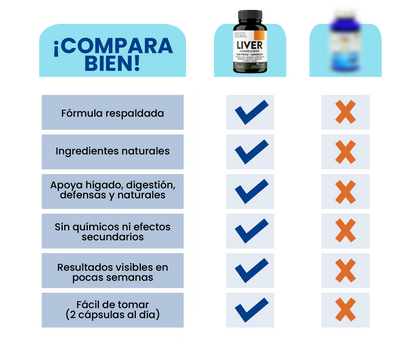 Liver Detox 70 Cap